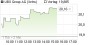 UBS Group-Aktie: Es ist vollbracht! Chartanalyse (HSBC Trinkaus & Burkhardt) | Aktien des Tages | aktiencheck.de